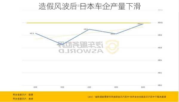 造假风波后 日本车企产量下滑