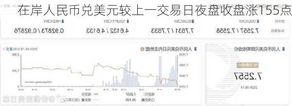 在岸人民币兑美元较上一交易日夜盘收盘涨155点