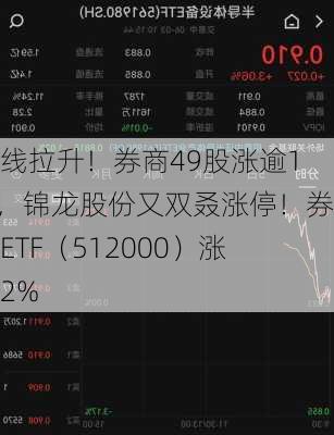 直线拉升！券商49股涨逾1%，锦龙股份又双叒涨停！券商ETF（512000）涨超2%