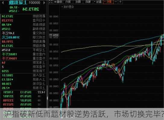 沪指破新低而题材股逆势活跃，市场切换完毕？