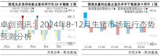 卓创资讯：2024年8-12月生猪市场运行态势预测分析