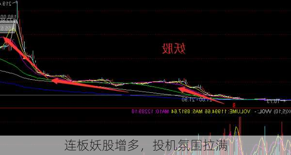 连板妖股增多，投机氛围拉满