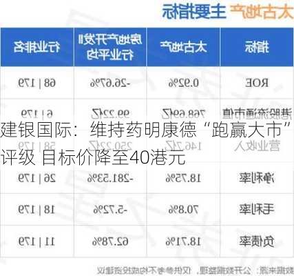 建银国际：维持药明康德“跑赢大市”评级 目标价降至40港元