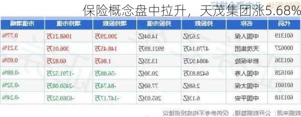 保险概念盘中拉升，天茂集团涨5.68%