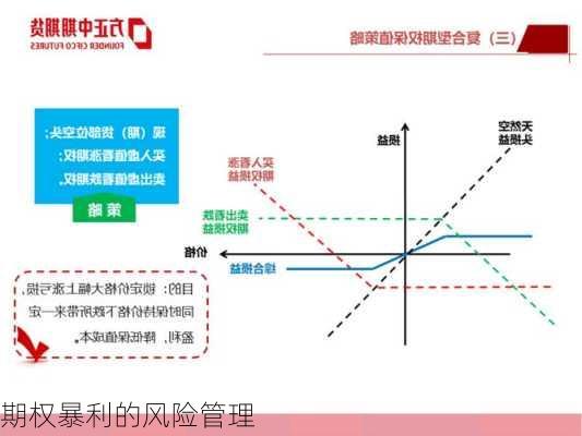 期权暴利的风险管理