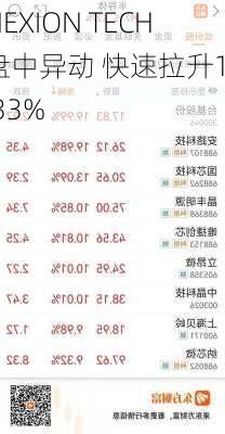 NEXION TECH盘中异动 快速拉升13.33%