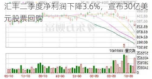 汇丰二季度净利润下降3.6%，宣布30亿美元股票回购