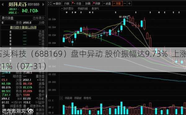 石头科技（688169）盘中异动 股价振幅达9.73%  上涨7.21%（07-31）