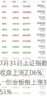 7月31日上证指数收盘上涨2.06%，创业板指上涨3.51%