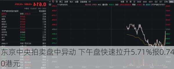 东京中央拍卖盘中异动 下午盘快速拉升5.71%报0.740港元