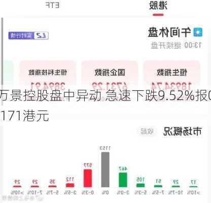 万景控股盘中异动 急速下跌9.52%报0.171港元