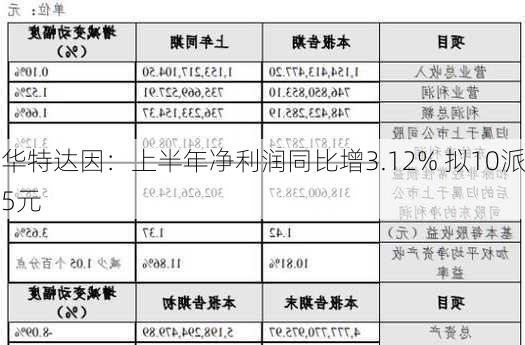 华特达因：上半年净利润同比增3.12% 拟10派5元