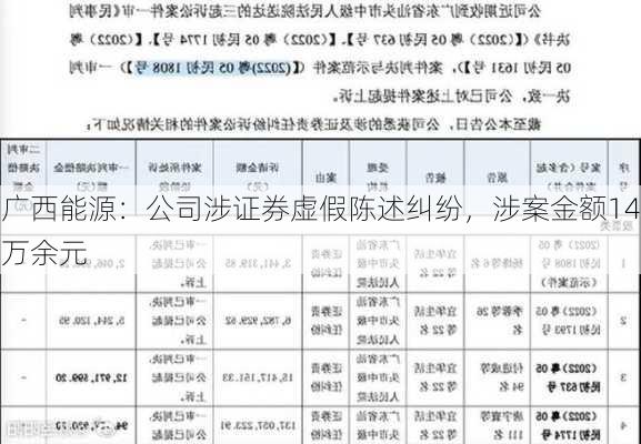 广西能源：公司涉证券虚假陈述纠纷，涉案金额14万余元