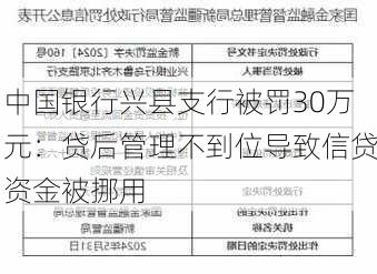 中国银行兴县支行被罚30万元：贷后管理不到位导致信贷资金被挪用