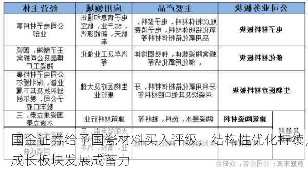 国金证券给予国瓷材料买入评级，结构性优化持续，成长板块发展成蓄力