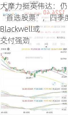 大摩力挺英伟达：仍是“首选股票”，四季度Blackwell或交付强劲