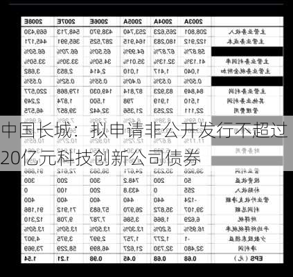 中国长城：拟申请非公开发行不超过20亿元科技创新公司债券