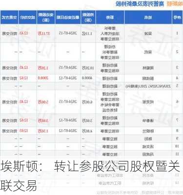 埃斯顿： 转让参股公司股权暨关联交易