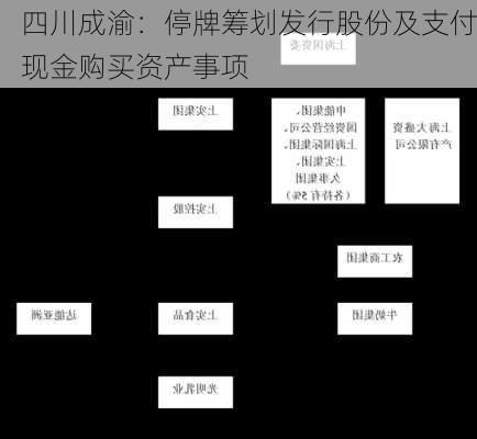 四川成渝：停牌筹划发行股份及支付现金购买资产事项