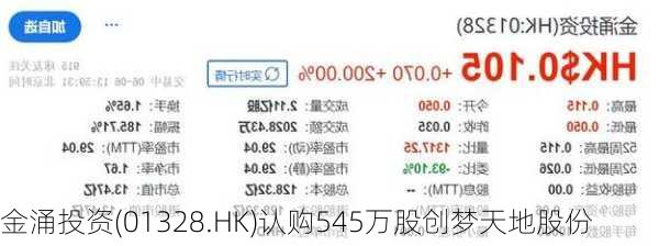 金涌投资(01328.HK)认购545万股创梦天地股份