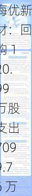 海优新材：回购 120.99 万股 支出 7099.76 万