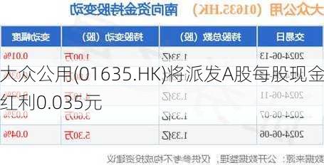 大众公用(01635.HK)将派发A股每股现金红利0.035元