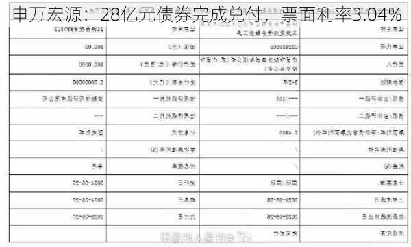 申万宏源：28亿元债券完成兑付，票面利率3.04%