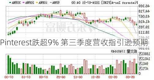 Pinterest跌超9% 第三季度营收指引逊预期