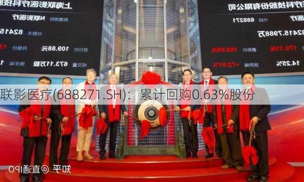 联影医疗(688271.SH)：累计回购0.63%股份