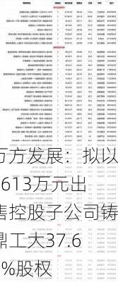 万方发展：拟以3613万元出售控股子公司铸鼎工大37.64%股权