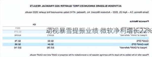 动视暴雪提振业绩 微软净利增长22%