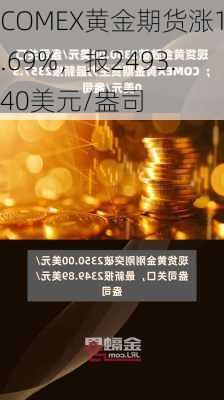 COMEX黄金期货涨1.69%，报2493.40美元/盎司