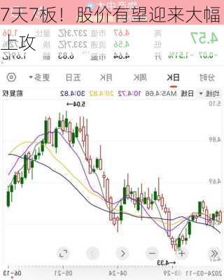 7天7板！股价有望迎来大幅上攻