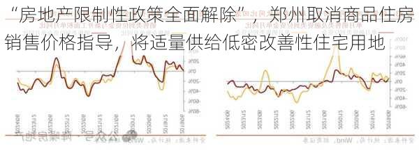 “房地产限制性政策全面解除”，郑州取消商品住房销售价格指导，将适量供给低密改善性住宅用地