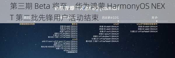 第三期 Beta 将至，华为鸿蒙 HarmonyOS NEXT 第二批先锋用户活动结束