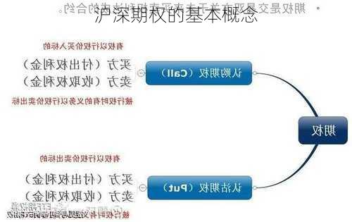 沪深期权的基本概念