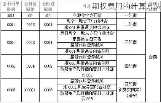 期权费用的计算方法