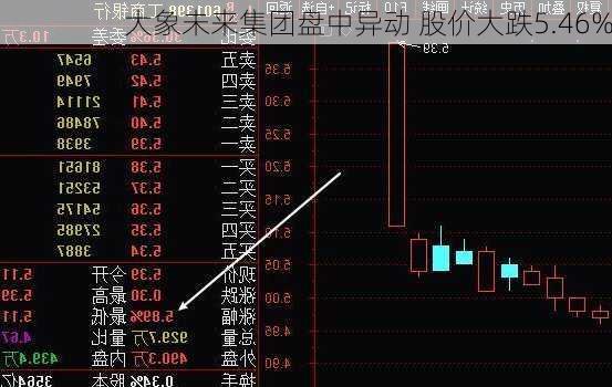 大象未来集团盘中异动 股价大跌5.46%