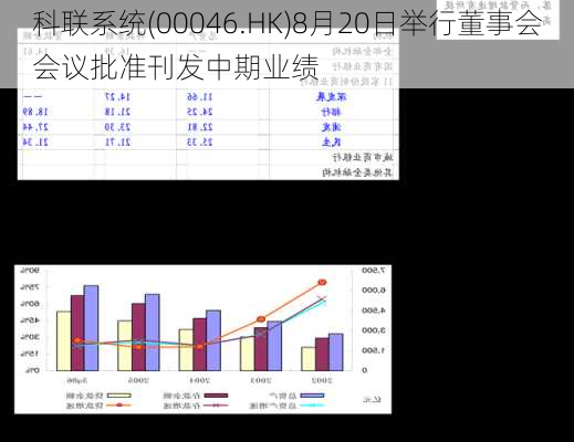 科联系统(00046.HK)8月20日举行董事会会议批准刊发中期业绩