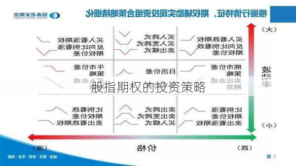 股指期权的投资策略