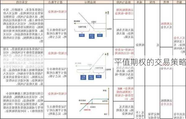 平值期权的交易策略