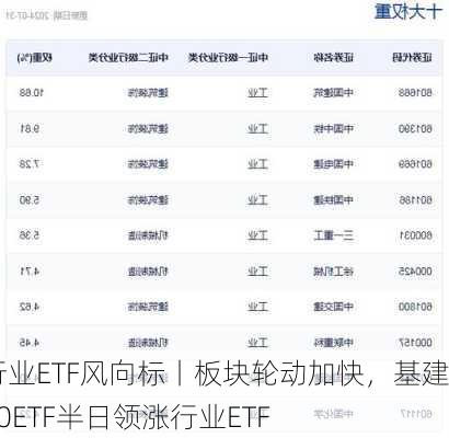 行业ETF风向标丨板块轮动加快，基建50ETF半日领涨行业ETF