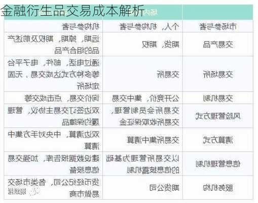 金融衍生品交易成本解析