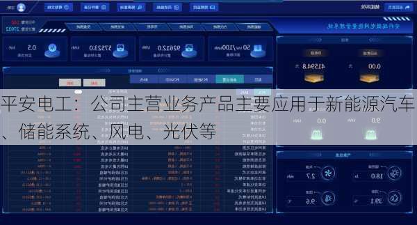 平安电工：公司主营业务产品主要应用于新能源汽车、储能系统、风电、光伏等
