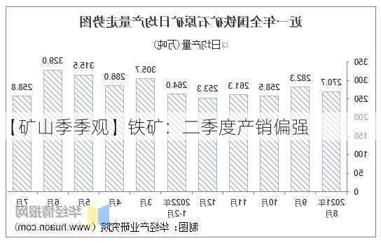 【矿山季季观】铁矿：二季度产销偏强