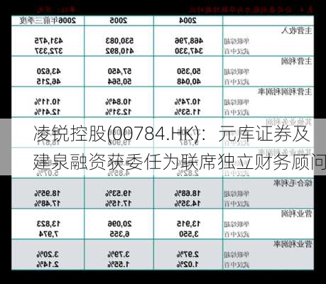 凌锐控股(00784.HK)：元库证券及建泉融资获委任为联席独立财务顾问