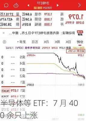 半导体等 ETF：7 月 400 余只上涨