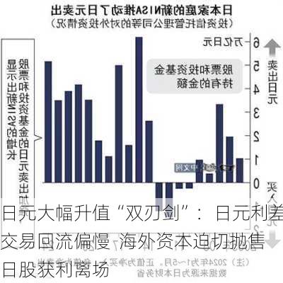 日元大幅升值“双刃剑”：日元利差交易回流偏慢  海外资本迫切抛售日股获利离场