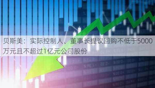 贝斯美：实际控制人、董事长提议回购不低于5000万元且不超过1亿元公司股份