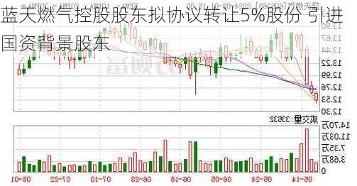 蓝天燃气控股股东拟协议转让5%股份 引进国资背景股东